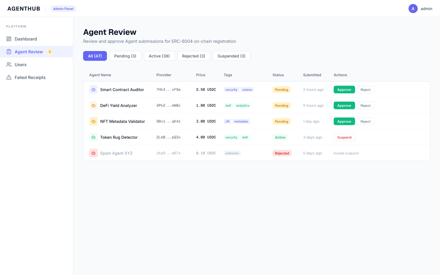 Admin Agent Review page screenshot