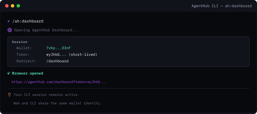 CLI dashboard screenshot